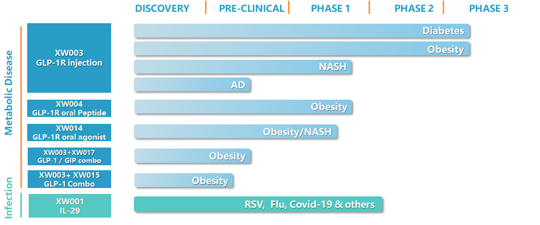 研發(fā)管線20230627.png 研發(fā)管線20230627.png